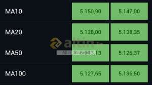 Alt�n_Stratejist, 6.3.2026 23:43:19 Tarihli Grafik