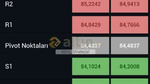 Alt�n_Stratejist, 6.3.2026 19:55:37 Tarihli Grafik