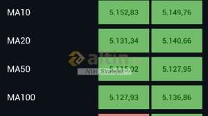 Alt�n_Stratejist, 7.3.2026 00:06:21 Tarihli Grafik