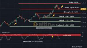 Alt�n_Stratejist, 7.3.2026 11:51:33 Tarihli Grafik