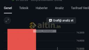 Alt�n_Stratejist, 13.4.2026 01:29:16 Tarihli Grafik