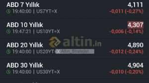 Altın_Stratejist, 13.4.2026 19:48:04 Tarihli Grafik