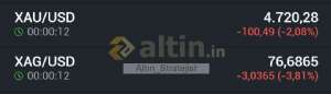 Alt�n_Stratejist, 22.4.2026 00:05:23 Tarihli Grafik