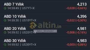 Alt�n_Stratejist, 30.4.2026 15:00:52 Tarihli Grafik