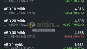 Alt�n_Stratejist, 3.4.2026 15:10:08 Tarihli Grafik