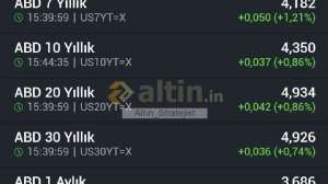 Alt�n_Stratejist, 3.4.2026 15:45:33 Tarihli Grafik
