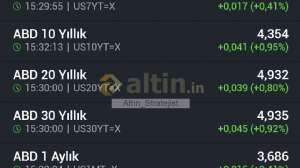 Alt�n_Stratejist, 3.4.2026 15:32:25 Tarihli Grafik