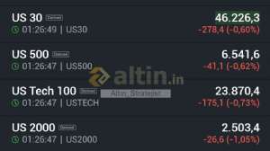 Altın_Stratejist, 6.4.2026 01:31:18 Tarihli Grafik