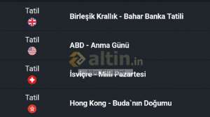 Alt�n_Stratejist, 25.5.2026 15:44:32 Tarihli Grafik