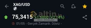 Alt�n_Stratejist, 2.5.2026 00:17:17 Tarihli Grafik