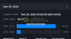 Altın_Stratejist, 15.7.2026 22:34:40 Tarihli Grafik