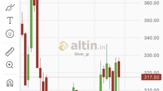 Silver_gr, 13.7.2026 16:49:26 Tarihli Grafik