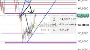 Silver_gr, 4.7.2026 14:29:06 Tarihli Grafik
