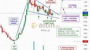 Silver_gr, 26.8.2026 18:14:39 Tarihli Grafik
