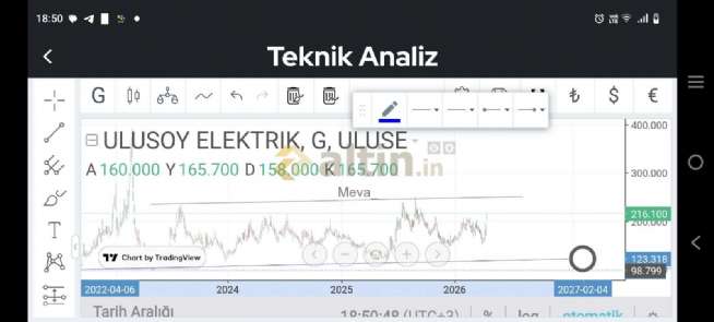 Meva_, 14.4.2026 18:59:49 Tarihli Grafik