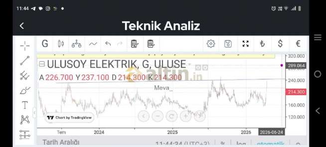 Meva_, 15.4.2026 11:47:12 Tarihli Grafik