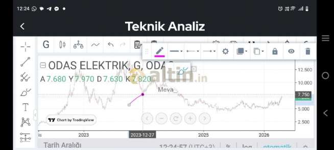 Meva_, 20.4.2026 12:34:23 Tarihli Grafik