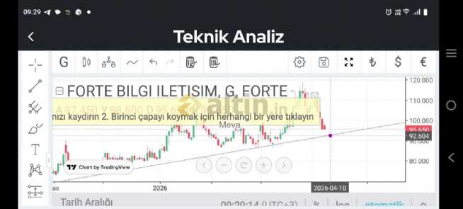 Meva_, 9.4.2026 09:32:51 Tarihli Grafik