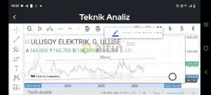Meva_, 14.4.2026 18:59:49 Tarihli Grafik