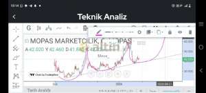 Meva_, 15.4.2026 13:15:59 Tarihli Grafik