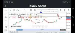 Meva_, 15.4.2026 12:41:58 Tarihli Grafik