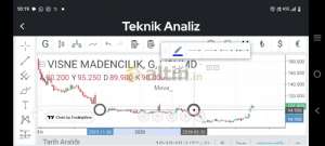 Meva_, 17.4.2026 10:23:11 Tarihli Grafik