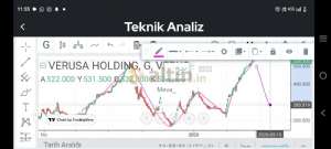 Meva_, 17.4.2026 11:57:01 Tarihli Grafik