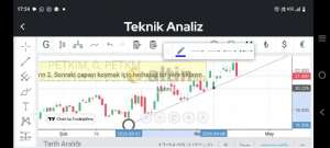 Meva_, 17.4.2026 17:28:47 Tarihli Grafik