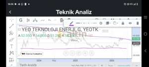 Meva_, 20.4.2026 16:08:47 Tarihli Grafik