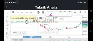 Meva_, 20.4.2026 13:47:31 Tarihli Grafik