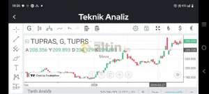 Meva_, 8.4.2026 10:31:55 Tarihli Grafik