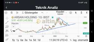 Meva_, 11.5.2026 11:38:47 Tarihli Grafik