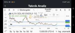 Meva_, 11.5.2026 13:32:55 Tarihli Grafik