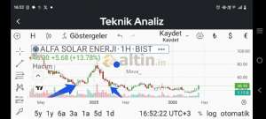 Meva_, 8.5.2026 16:56:49 Tarihli Grafik