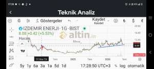 Meva_, 12.6.2026 17:39:03 Tarihli Grafik