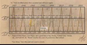 Meva_, 16.6.2026 16:43:16 Tarihli Grafik