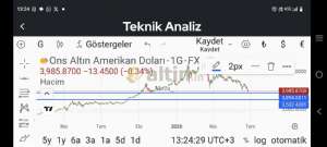 Meva_, 25.6.2026 13:36:46 Tarihli Grafik
