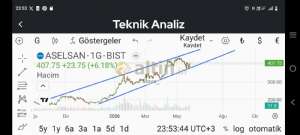 Meva_, 3.6.2026 08:35:22 Tarihli Grafik