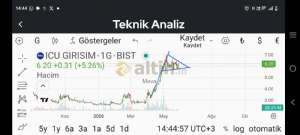 Meva_, 4.6.2026 14:46:12 Tarihli Grafik