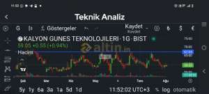 Meva_, 4.8.2026 11:54:28 Tarihli Grafik