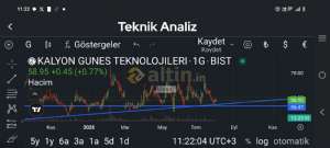Meva_, 4.8.2026 11:27:58 Tarihli Grafik