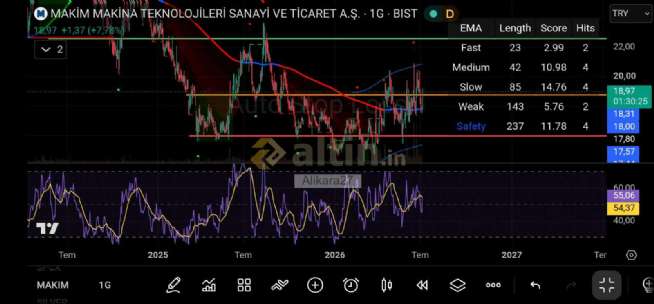 Alikara27, 6.7.2026 16:55:56 Tarihli Grafik