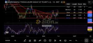 Alikara27, 26.6.2026 21:19:58 Tarihli Grafik