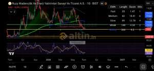 Alikara27, 7.7.2026 23:14:01 Tarihli Grafik