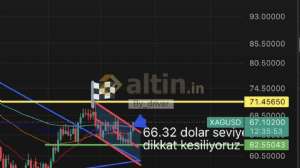 By_driver, 18.9.2026 22:18:33 Tarihli Grafik
