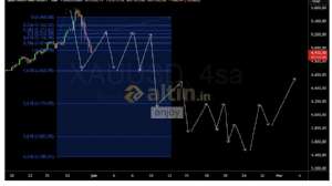 enj�y, 30.1.2026 20:36:05 Tarihli Grafik