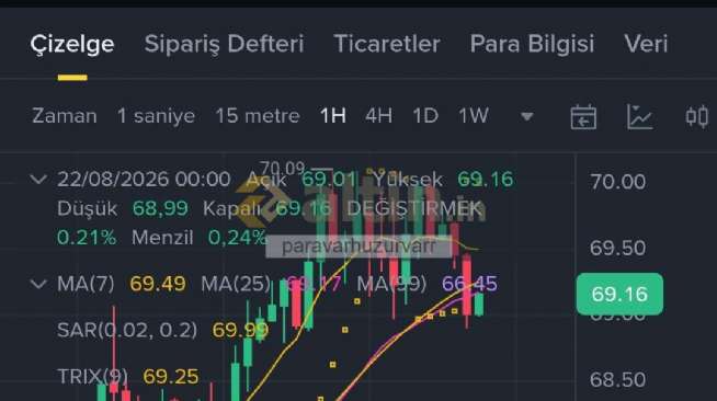 paravarhuzurvarr, 22.8.2026 00:32:34 Tarihli Grafik