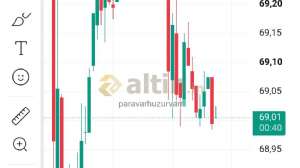 paravarhuzurvarr, 14.7.2026 16:12:00 Tarihli Grafik