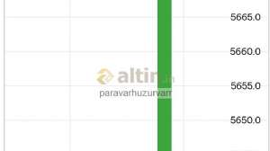 paravarhuzurvarr, 21.7.2026 00:36:23 Tarihli Grafik