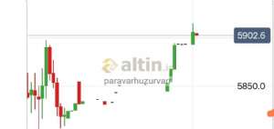 paravarhuzurvarr, 26.7.2026 20:26:19 Tarihli Grafik